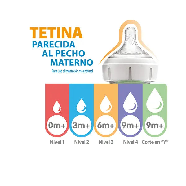 Set x 2 unid Tetina Options+ Nivel 2 de boca ancha Dr. Brown's Dr. Brown's