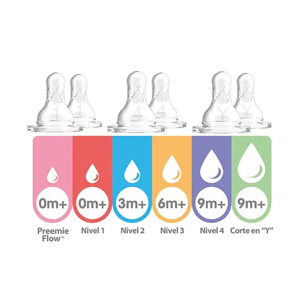 Set x 2 unid Tetina Options+ Nivel 4 Corte Y de boca estrecha Dr. Brown's Dr. Brown's